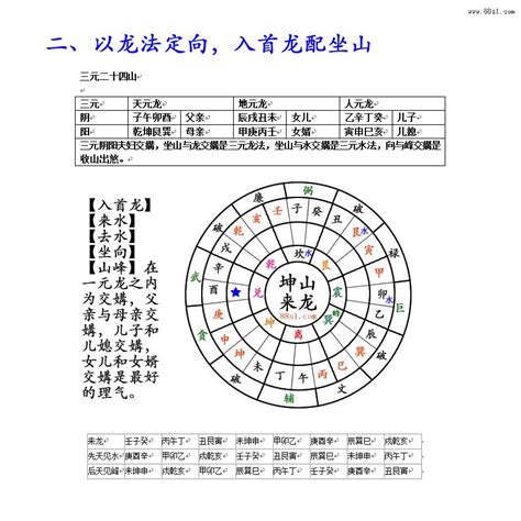 三元派|风水门派中的三合派和三元派是什么